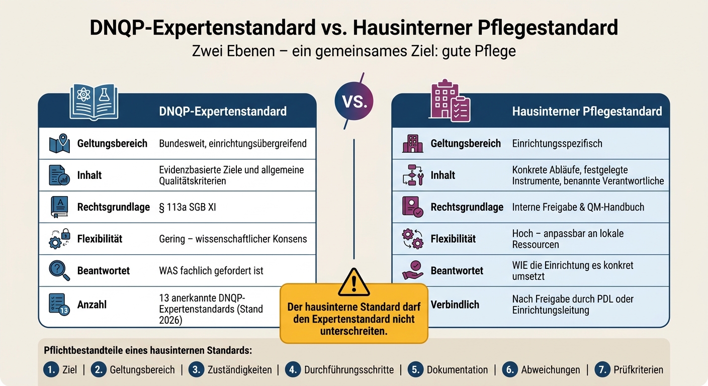 DNQP-Expertenstandard vs. Hausinterner Pflegestandard: Der Unterschied auf einen Blick