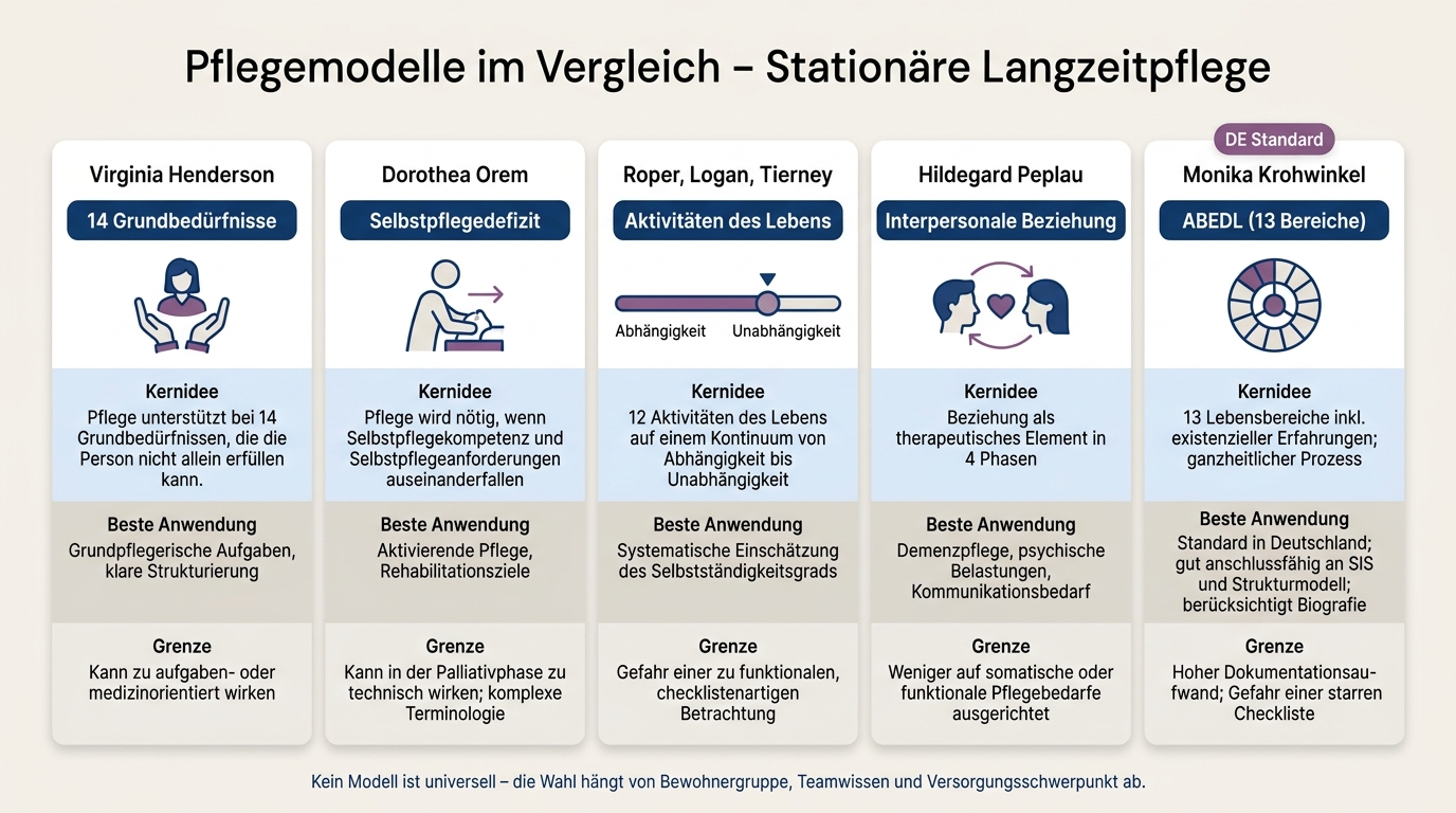 Pflegemodelle im Vergleich: Welches Modell passt zu welcher Pflegesituation?