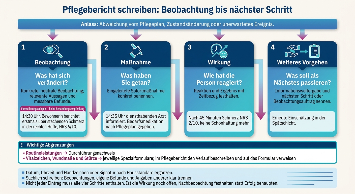 Pflegebericht schreiben: Beobachtung bis nächster Schritt