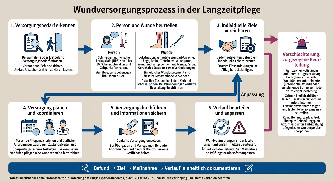 Expertenstandard chronische Wunden: Von der Erkennung zur Evaluation
