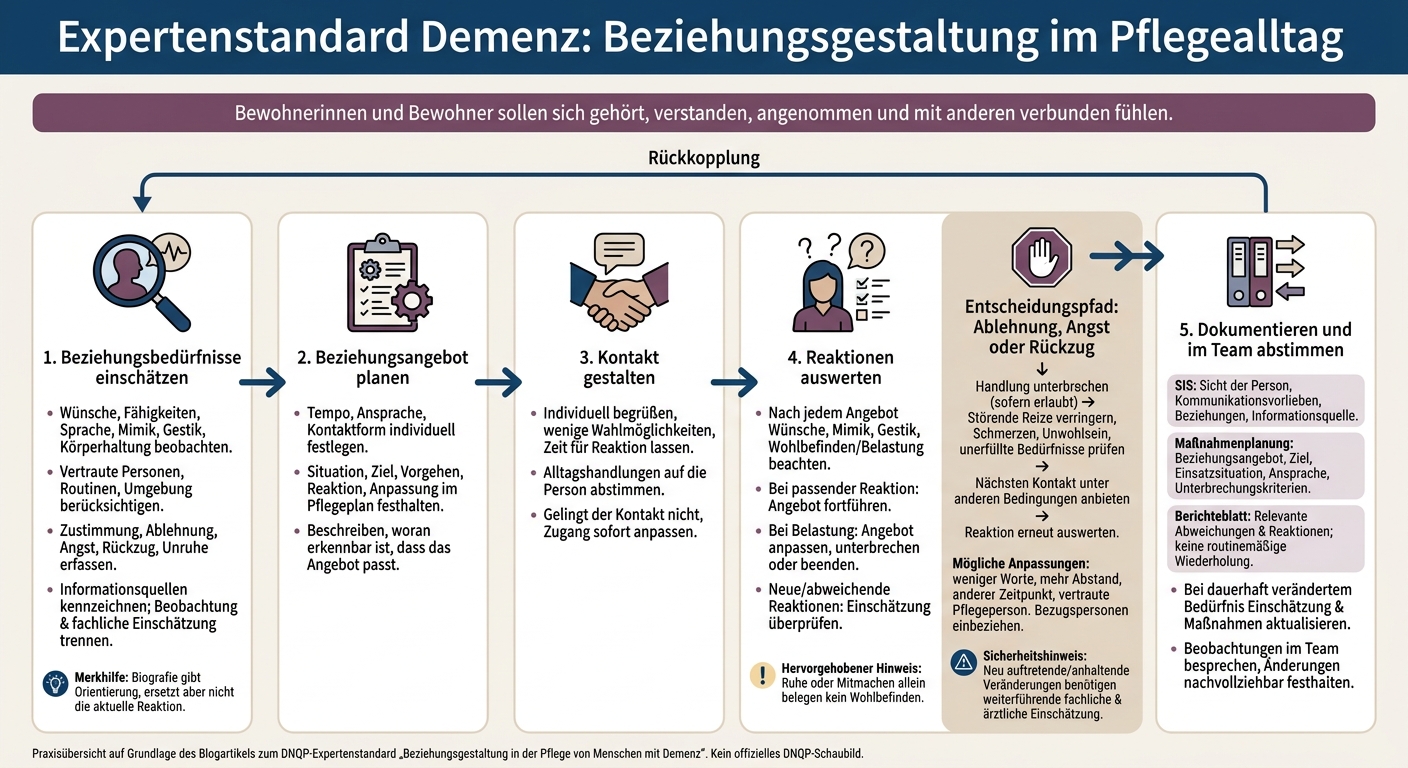 Expertenstandard Demenz: Beziehungsgestaltung im Pflegealltag