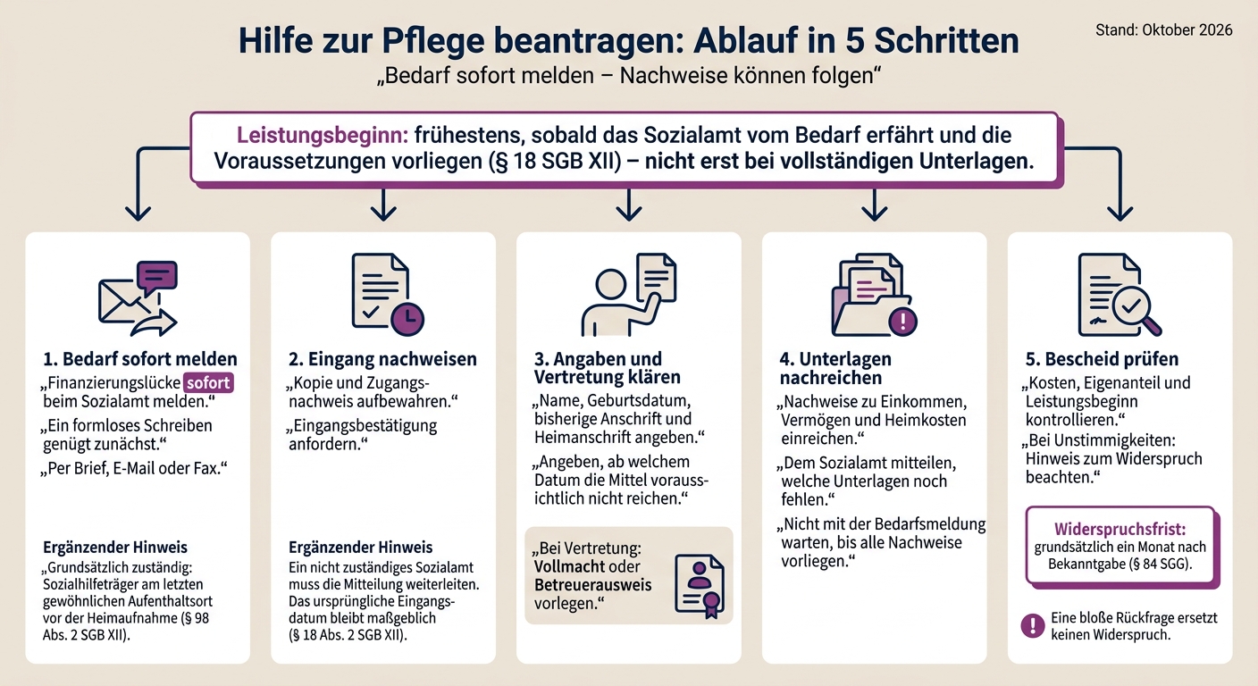 Hilfe zur Pflege beantragen: Ablauf in 5 Schritten