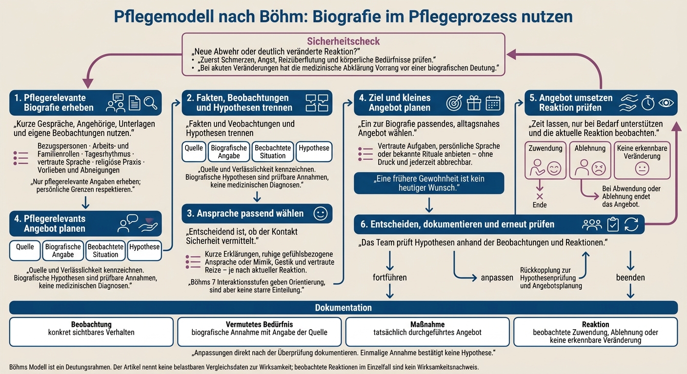 Pflegemodell nach Böhm: Biografie im Pflegeprozess nutzen