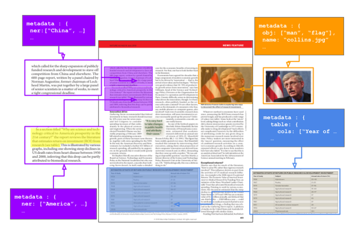 “Metadata on Segments”