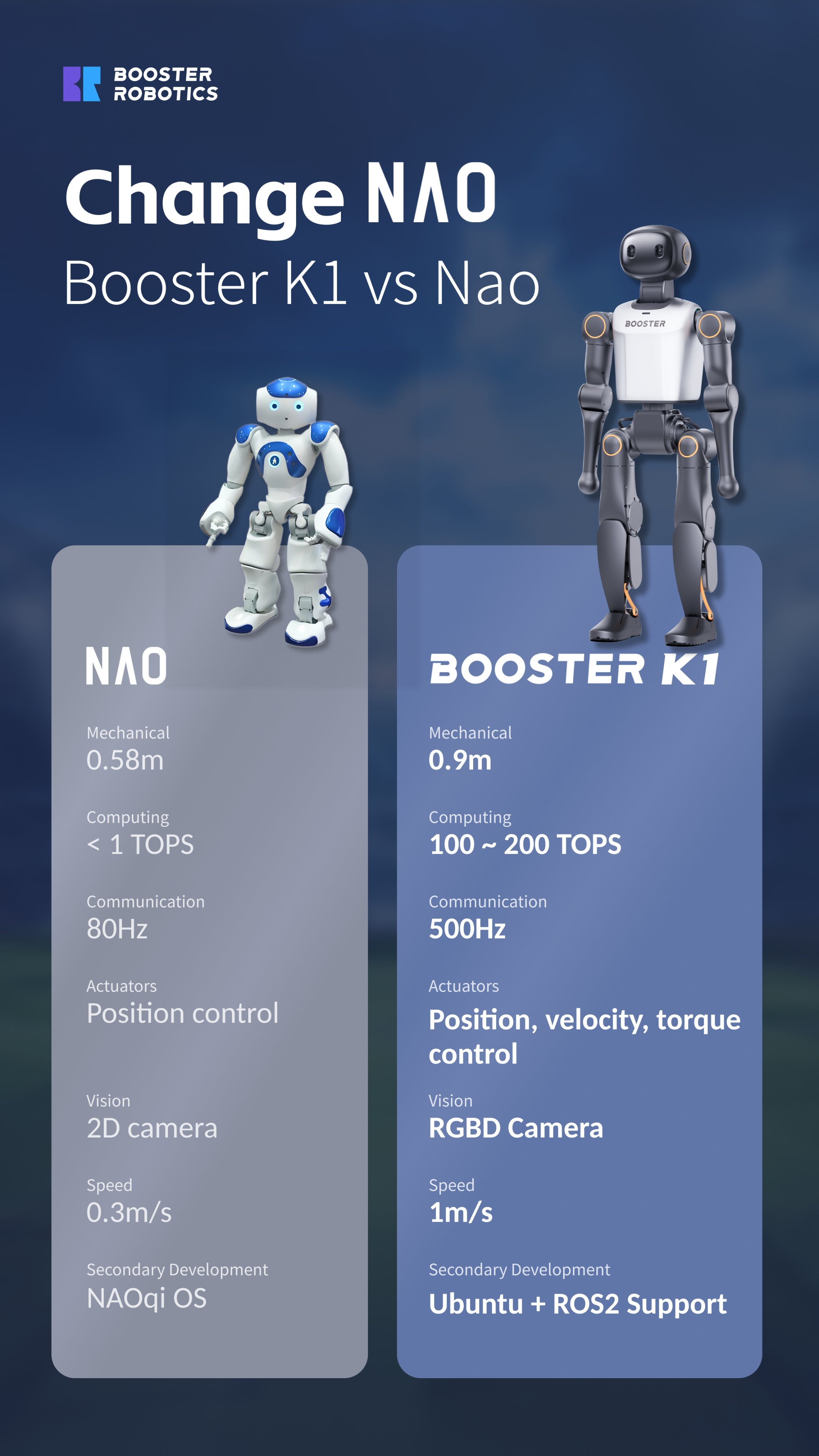 Booster K1 vs NAO humanoid robot comparison chart 100-200 TOPS computing power ROS2 support