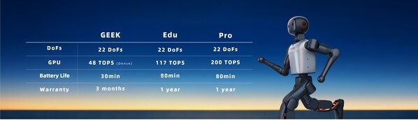 Booster K1 pricing variants comparison Geek 48 TOPS Edu 117 TOPS Pro 200 TOPS AI computing