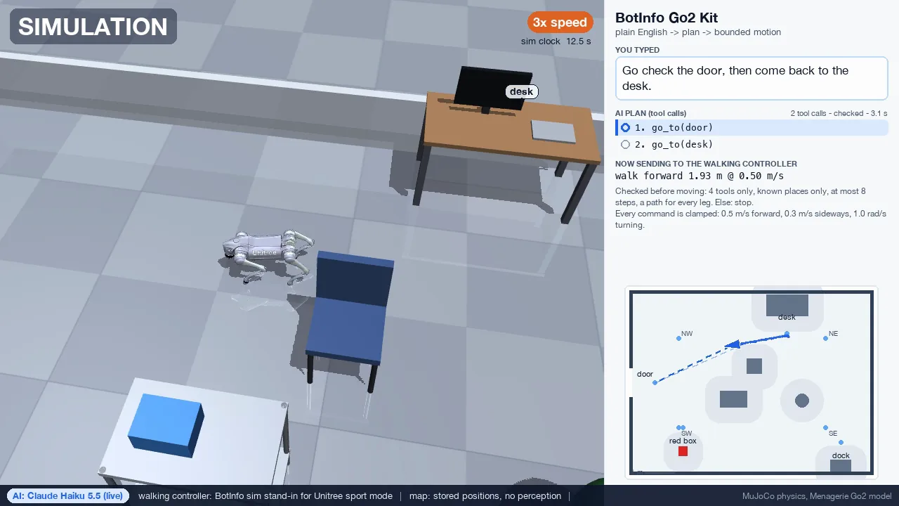 Simulation: a simulated Unitree Go2 walks toward the door after the typed command "Go check the door, then come back to the desk", with the AI's two-step plan shown beside it