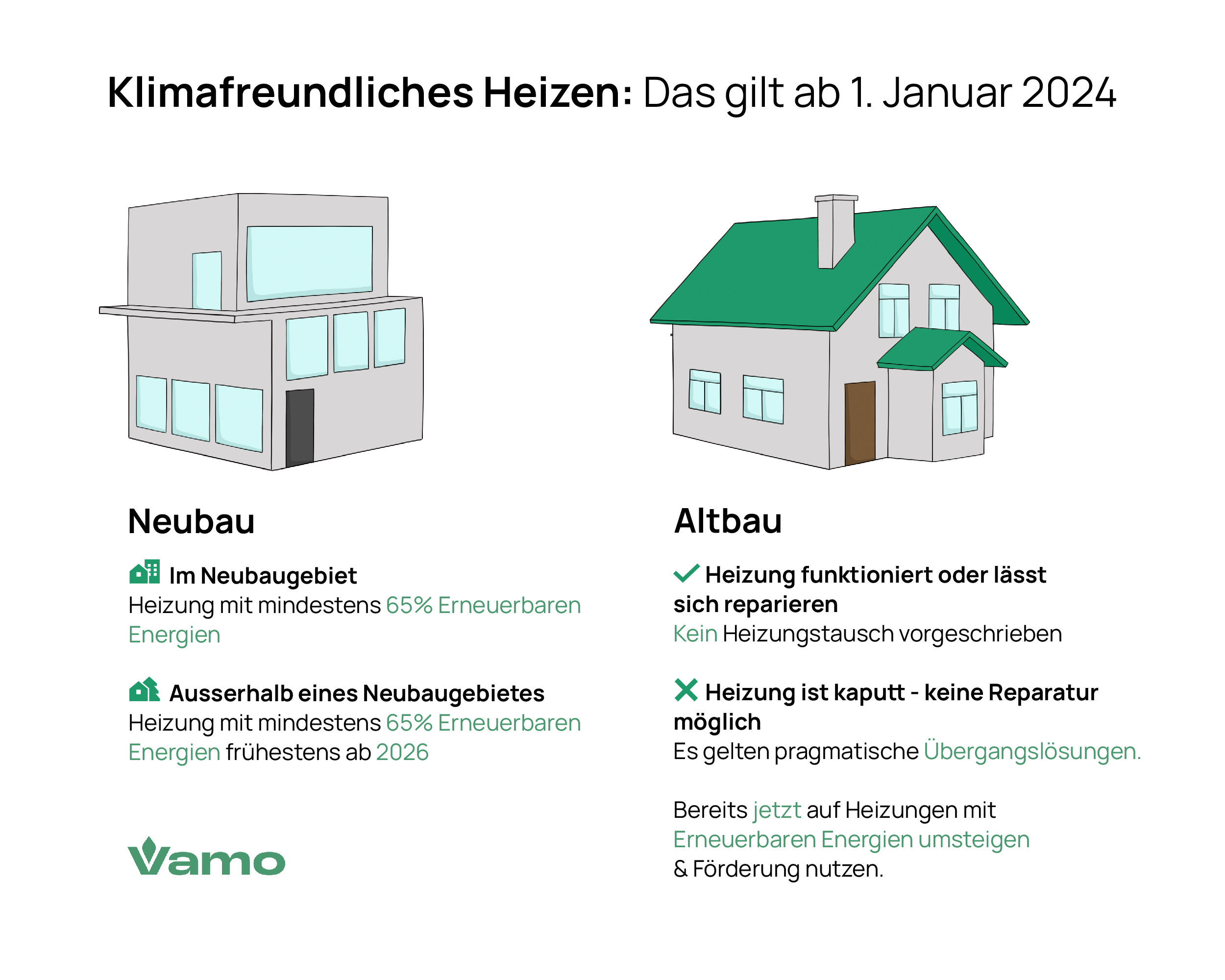 Klimafreundliches Heizen: Das gilt ab 1. Januar 2024