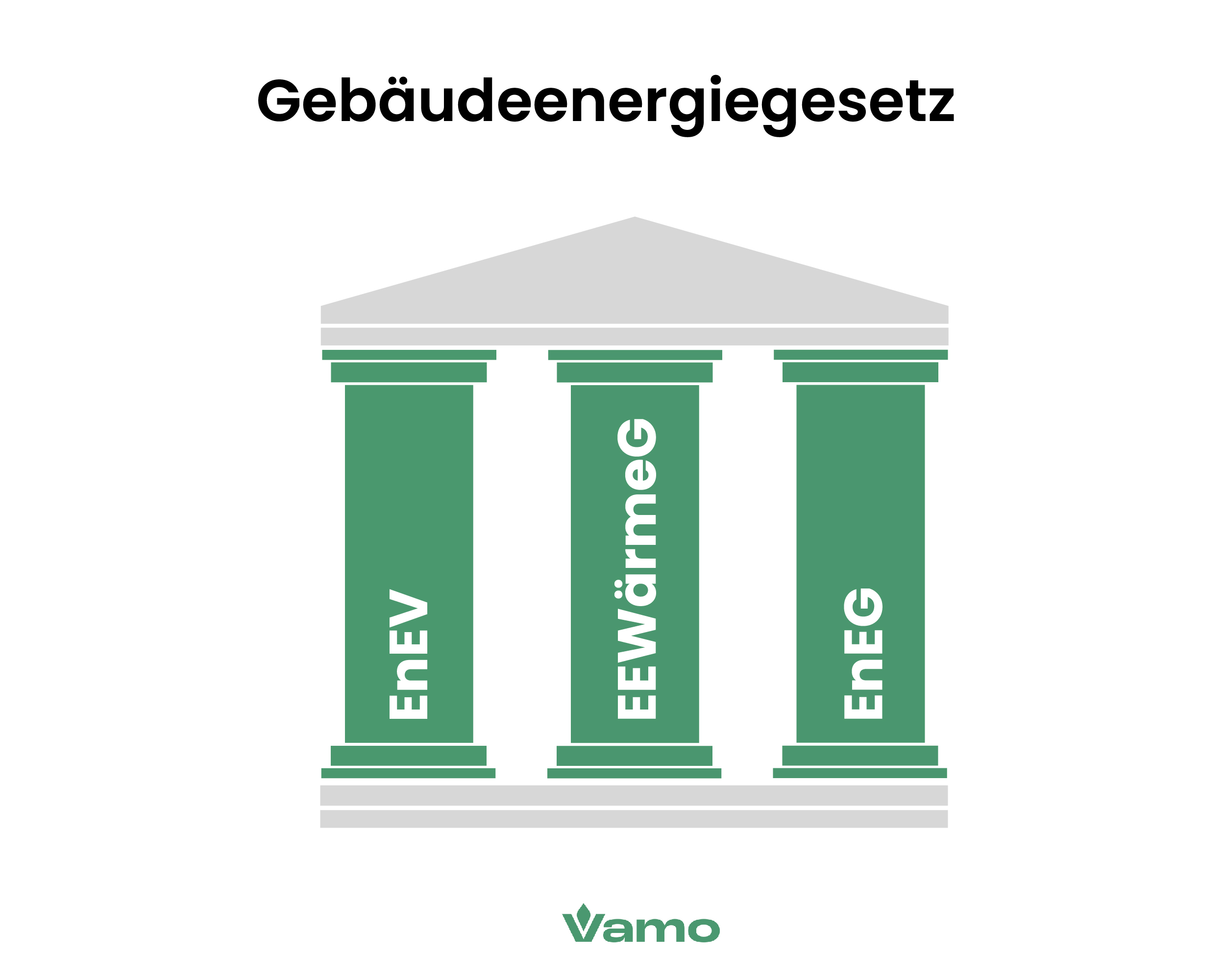 Gebäudeenergiegesetz