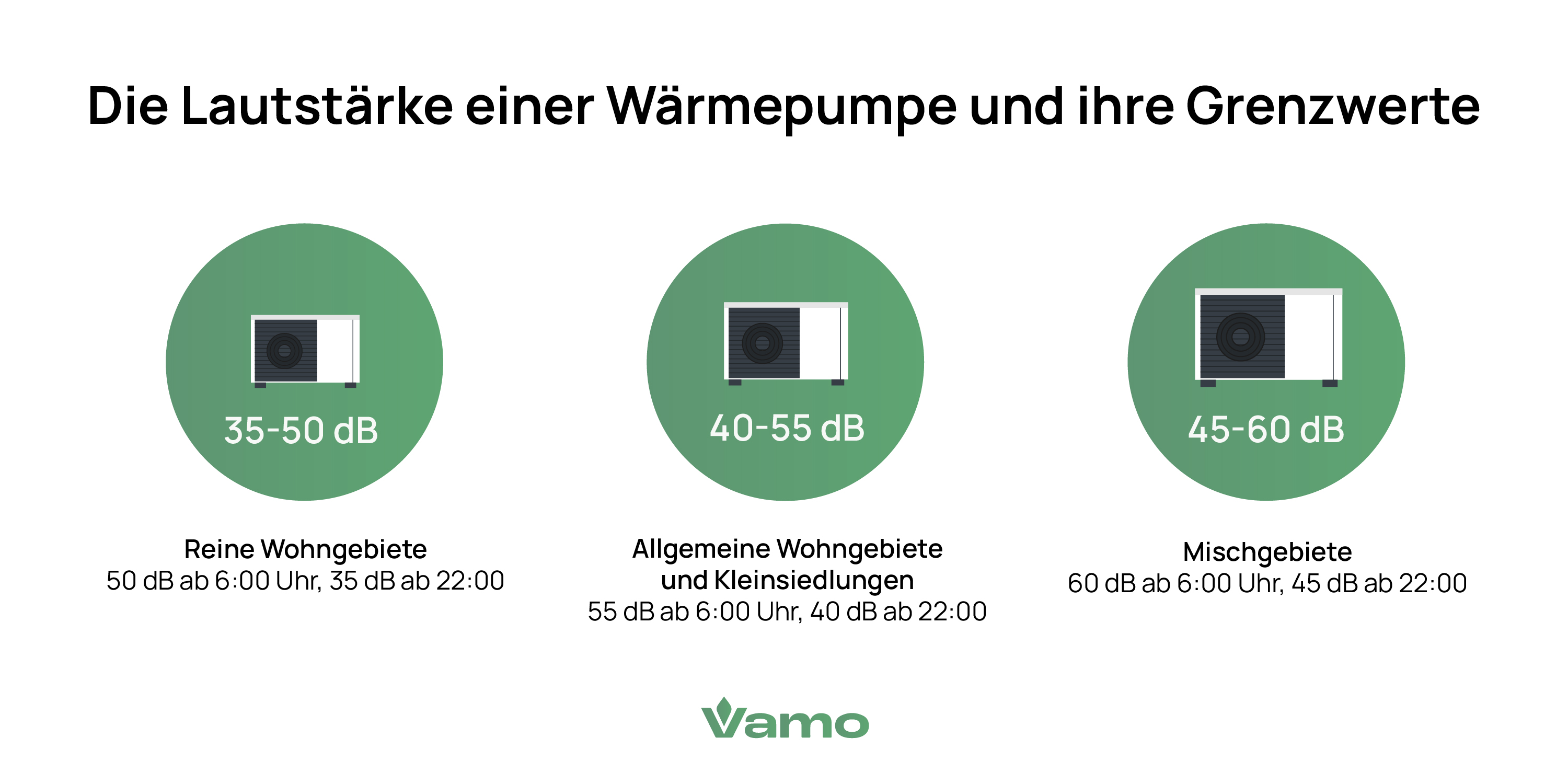 Wie laut darf eine Wärmepumpe sein: Die Lautstärke einer Wärmepumpe und ihre Grenzwerte