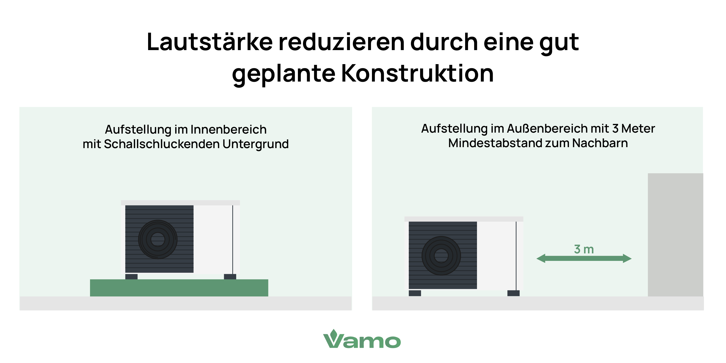 Lautstärke reduzieren durch eine gut geplante Konstruktion