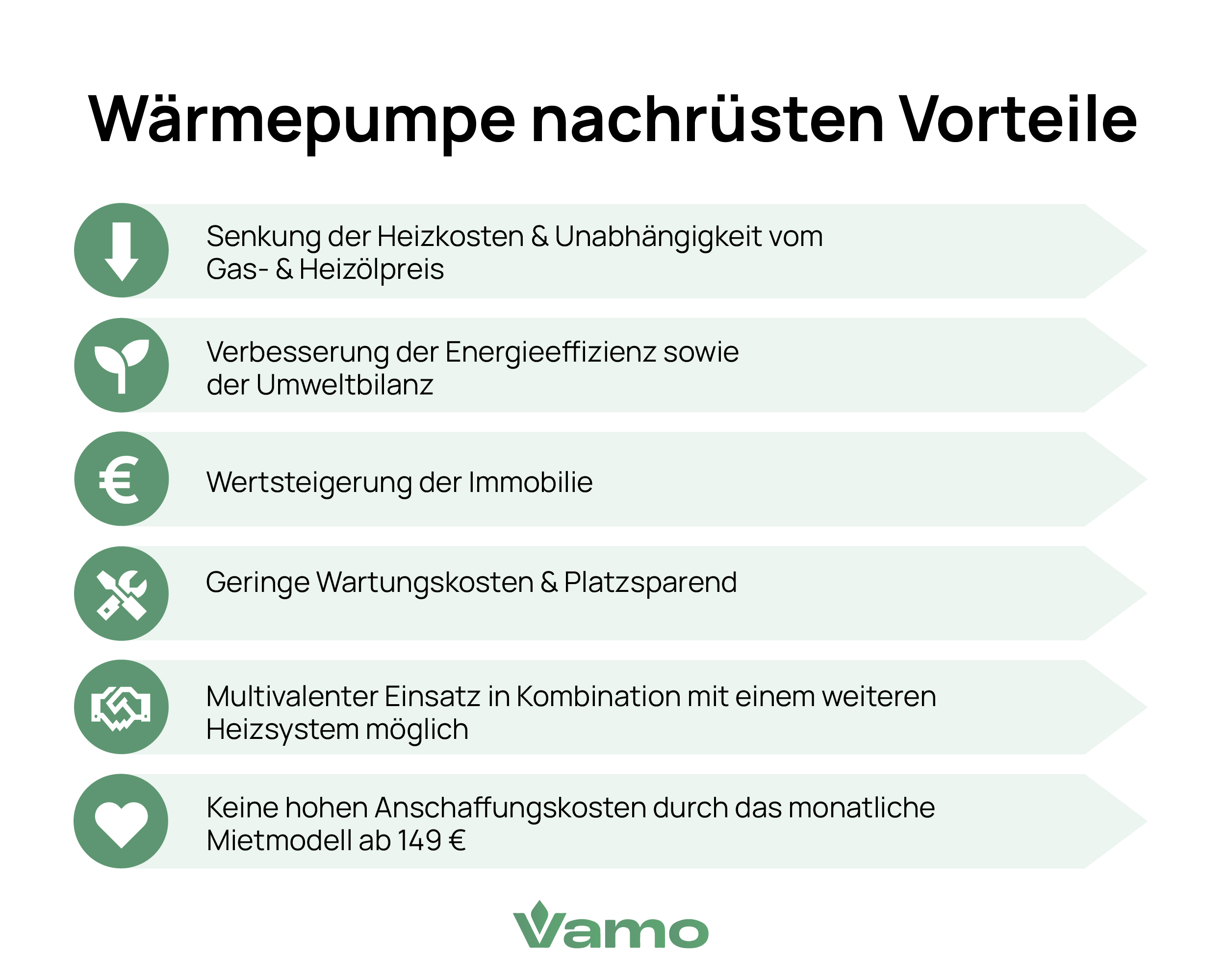 Wärmepumpe nachrüsten Vorteile