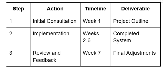 Key Components of a Successful Business Proposal