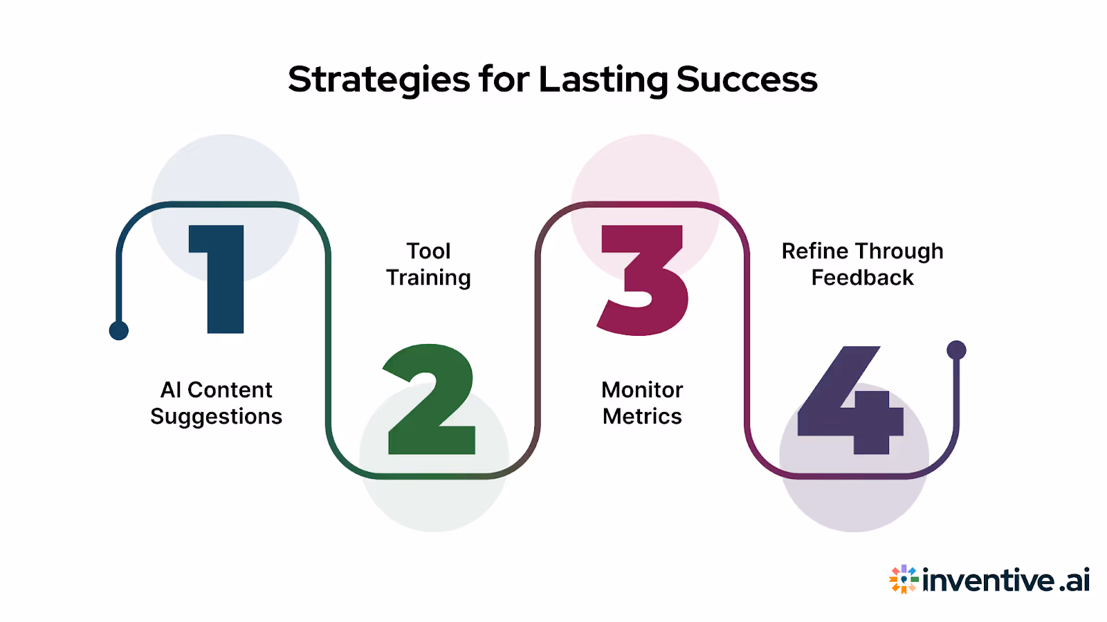 Tips to Ensure Long-Term Success