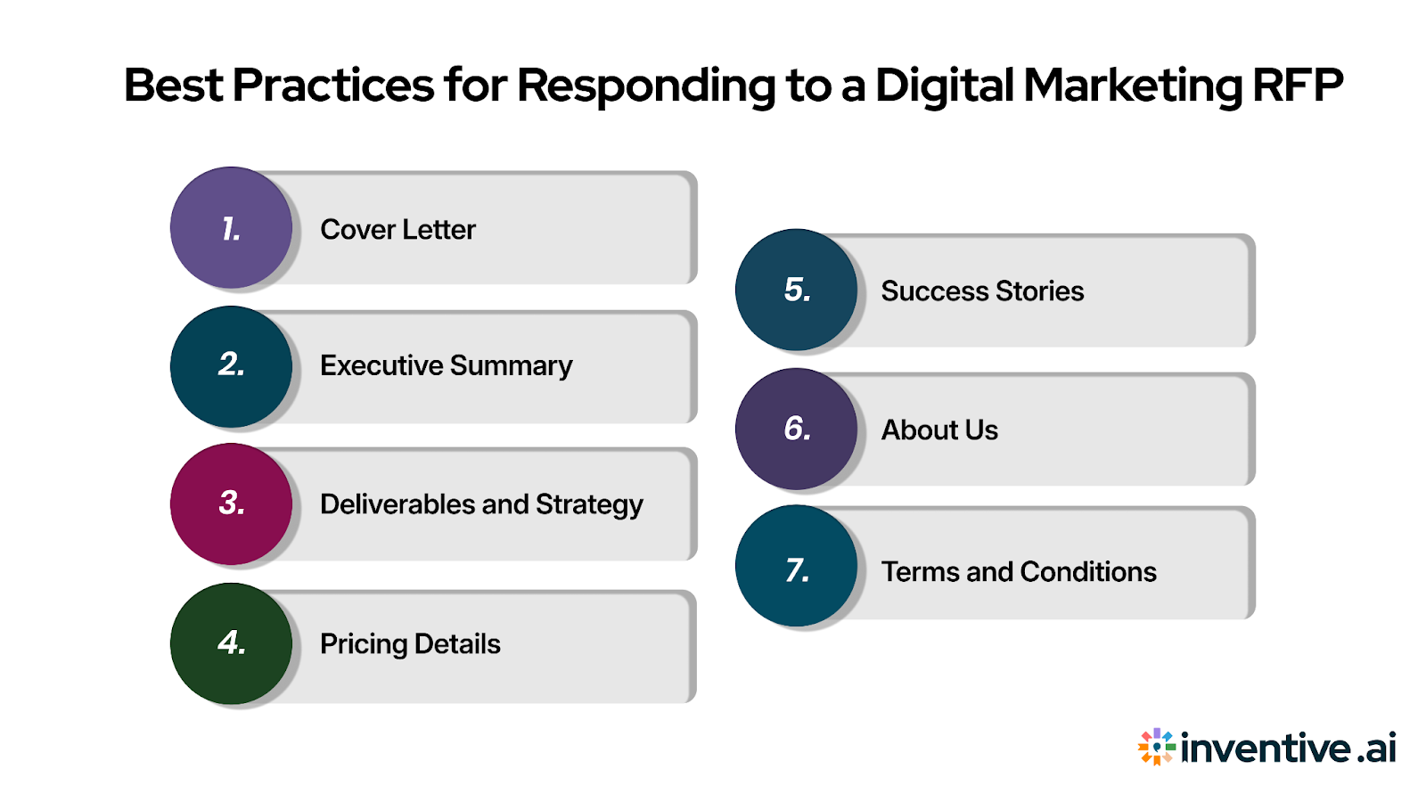How to Respond to a Digital Marketing RFP