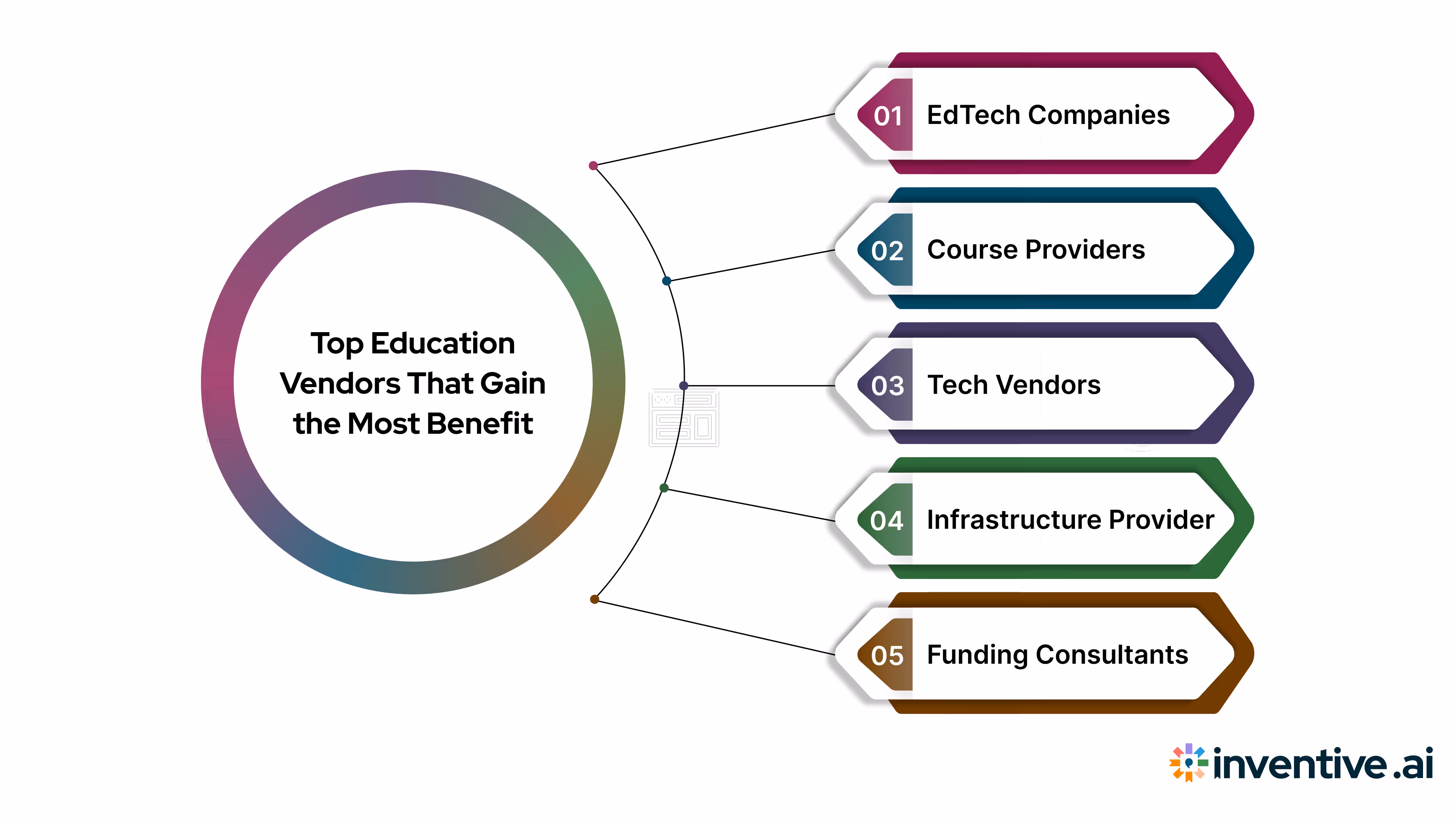 Types of Education Vendors That Benefit Most