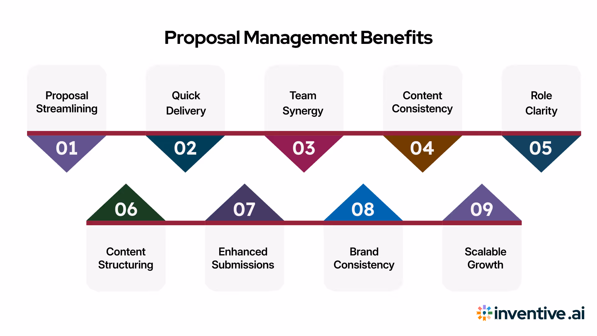 Benefits of Using Proposal Management Tools