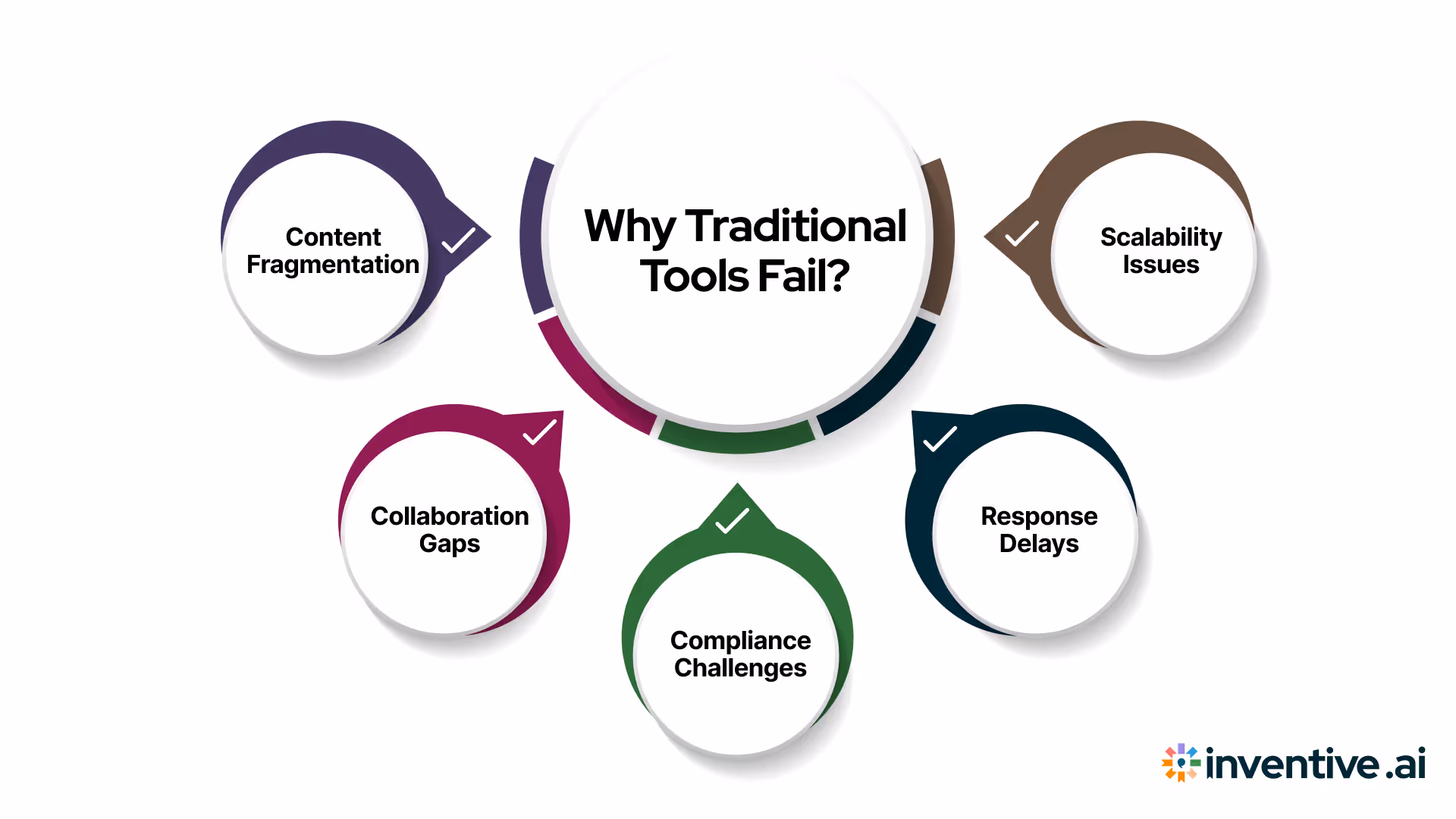 Why Traditional Tools Fall Short?