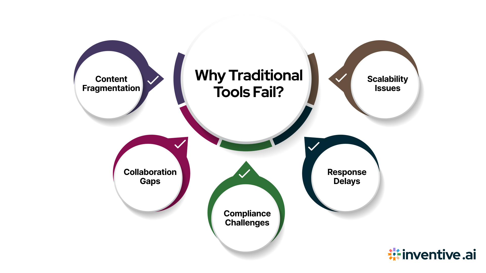 Why Traditional Tools Fall Short?