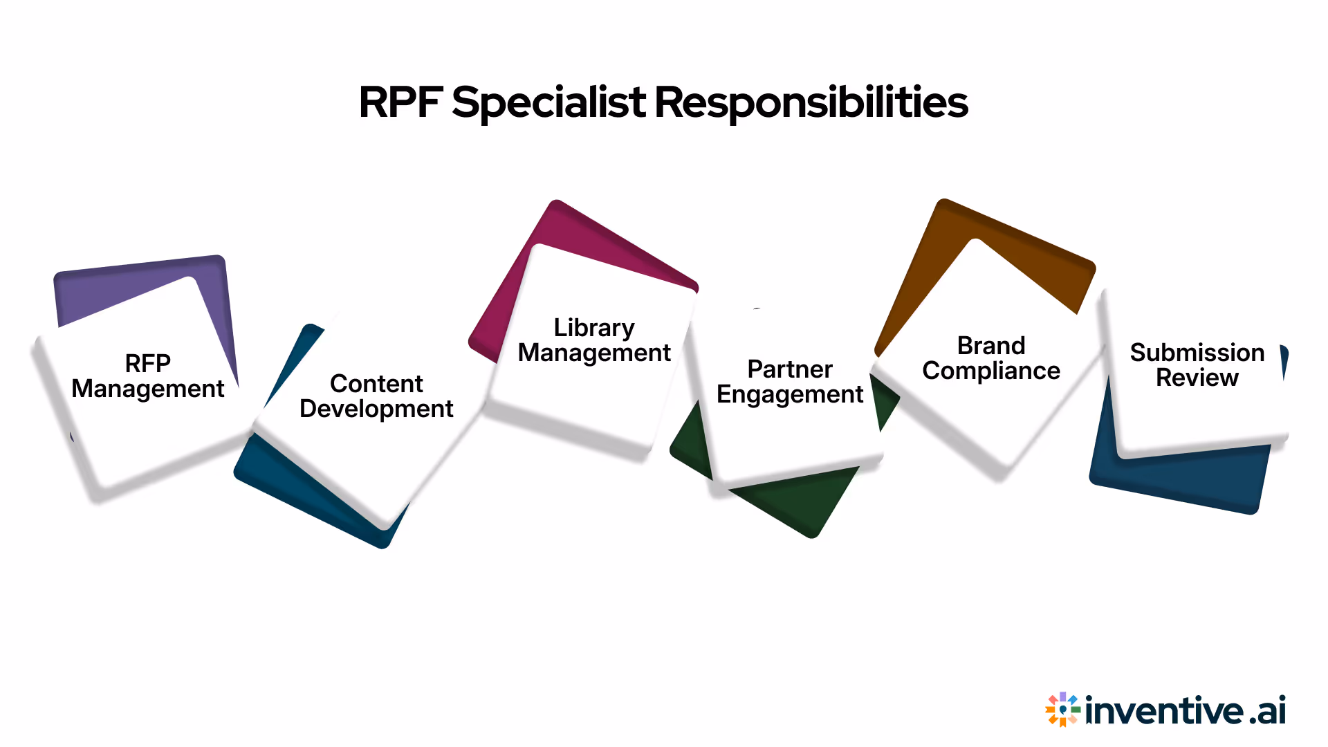 Core Responsibilities of an RPF Specialist