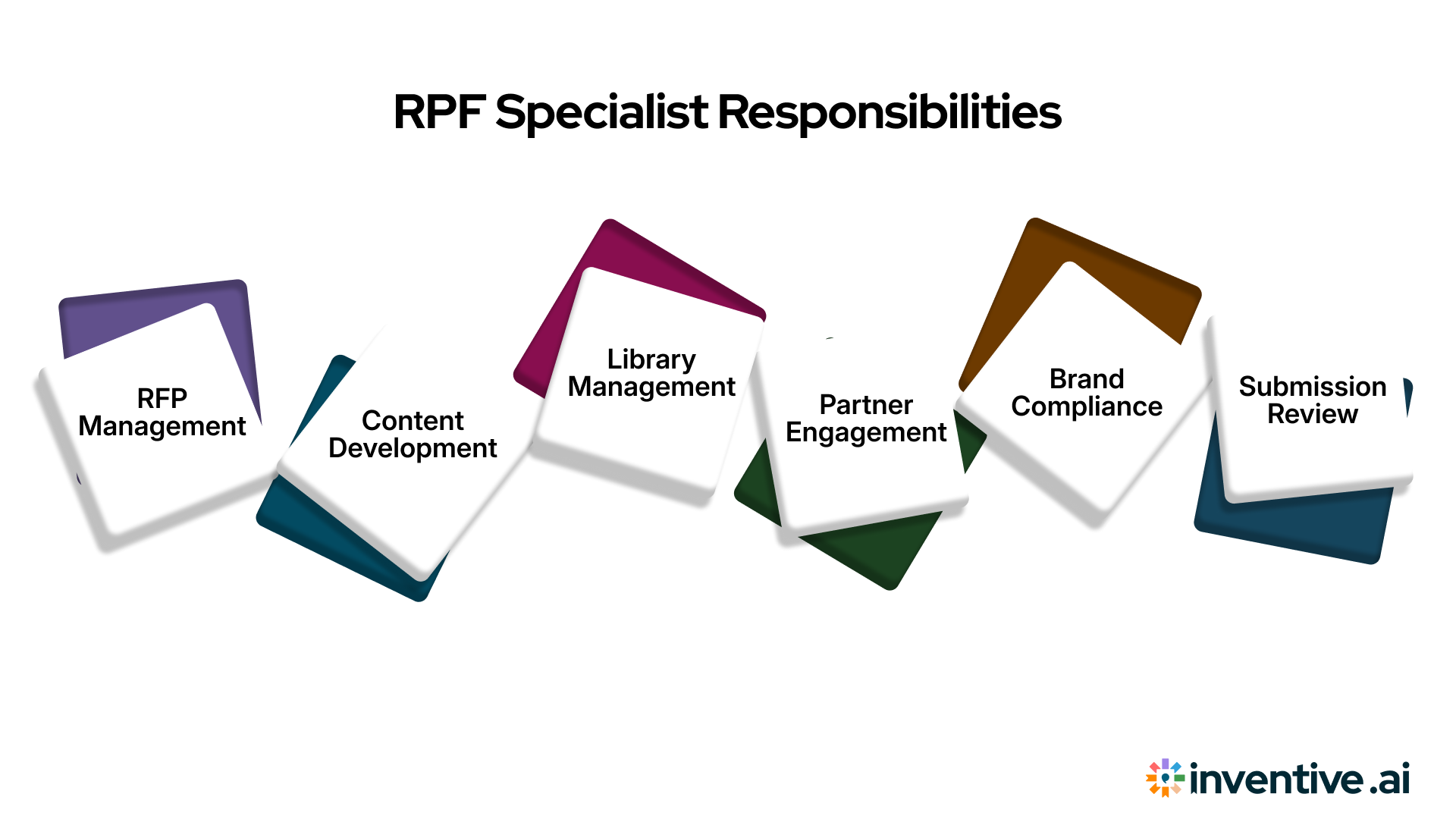 Core Responsibilities of an RPF Specialist