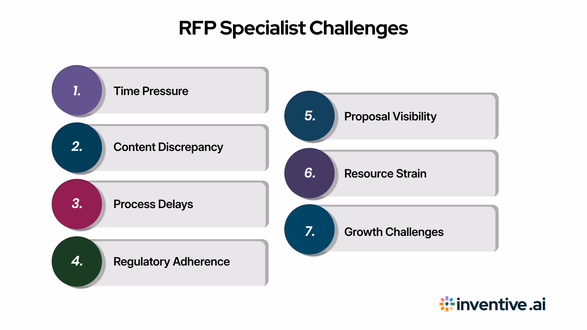 Challenges Faced by RFP Specialists