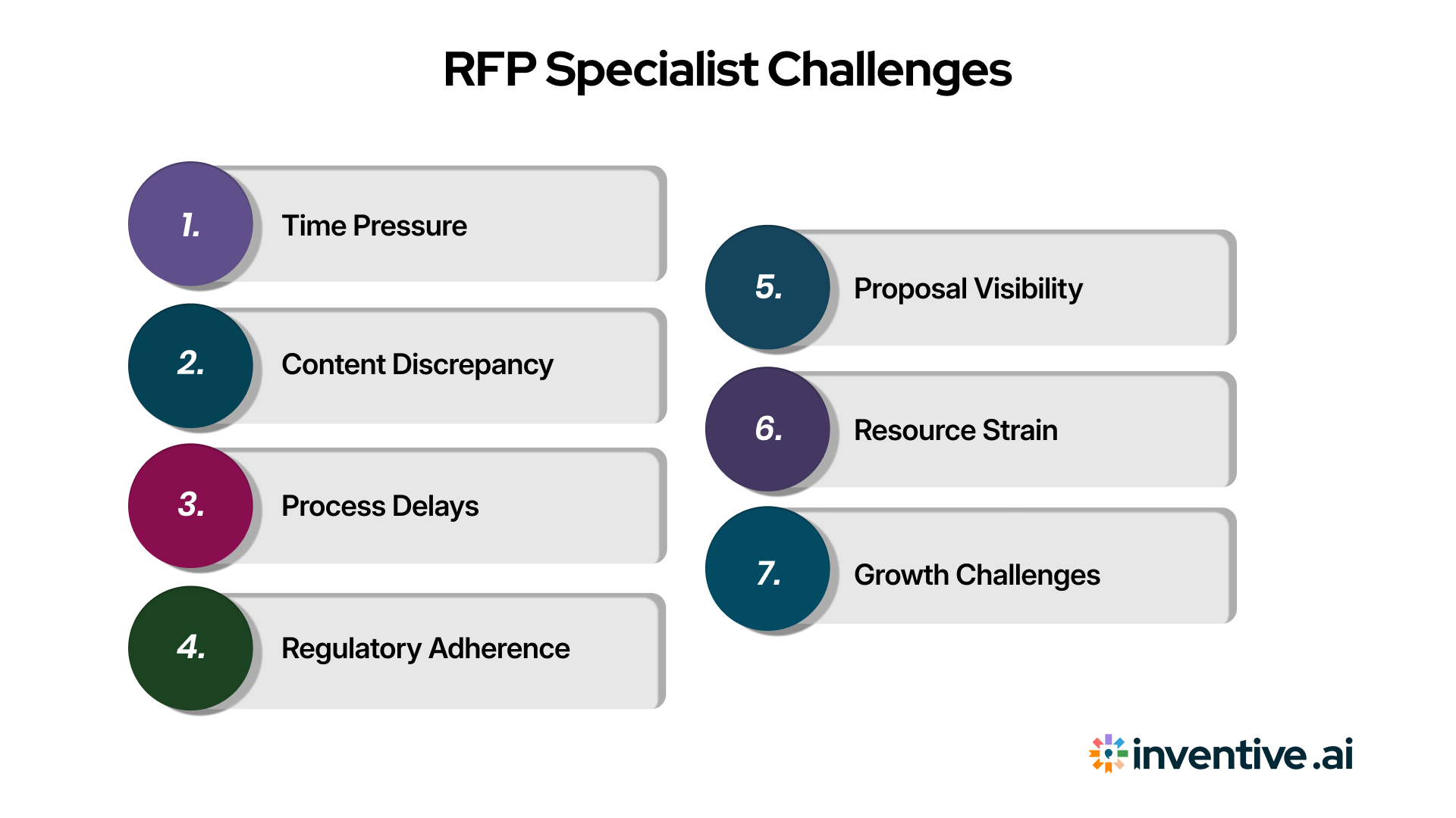 Challenges Faced by RFP Specialists