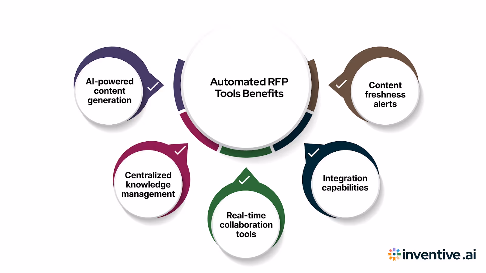 Top Features to Look for in Sales Automated RFP Tools