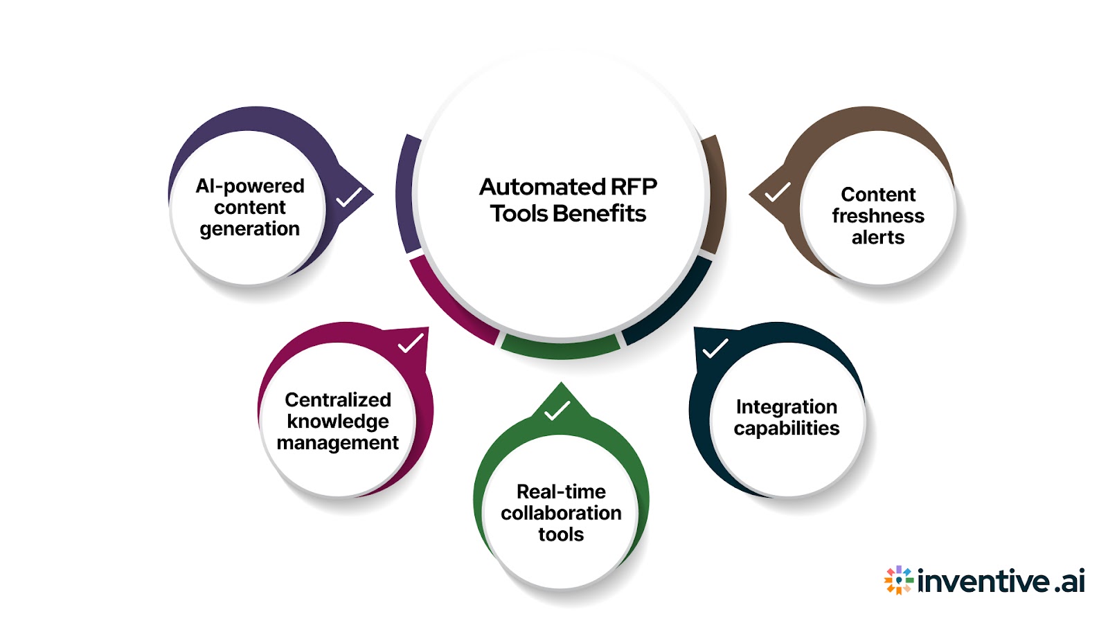 Top Features to Look for in Sales Automated RFP Tools