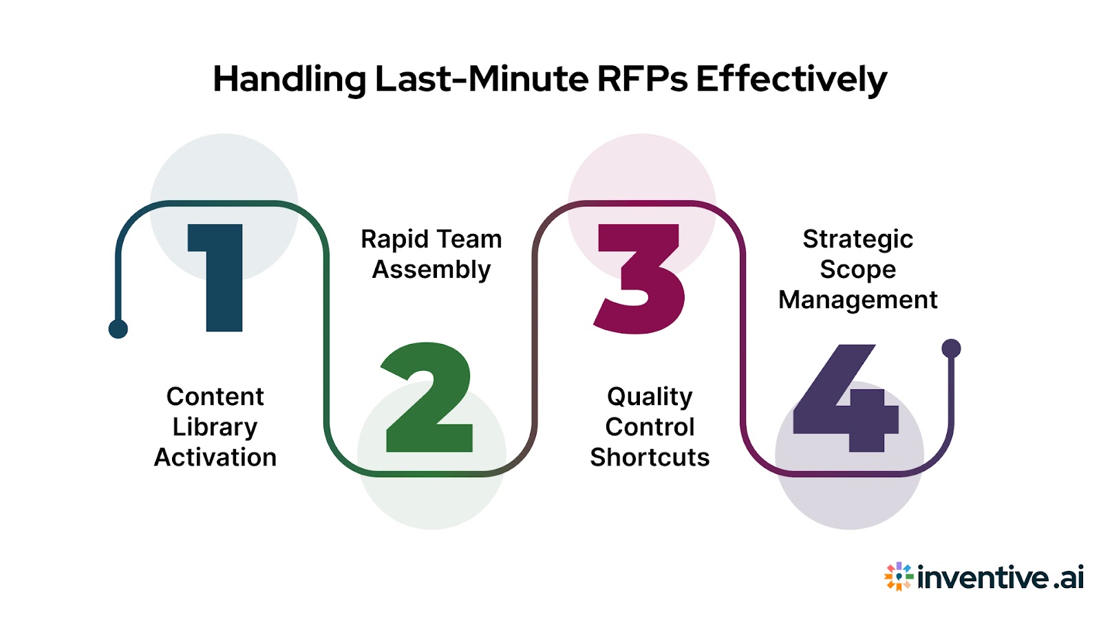 How to Handle Last-Minute RFP Requests Without Compromising Quality