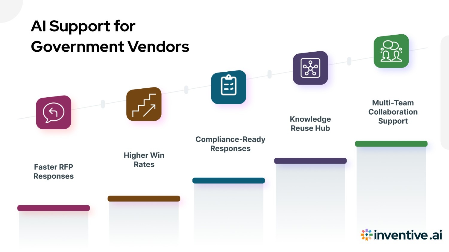 How Inventive.ai Supports Government Vendors?