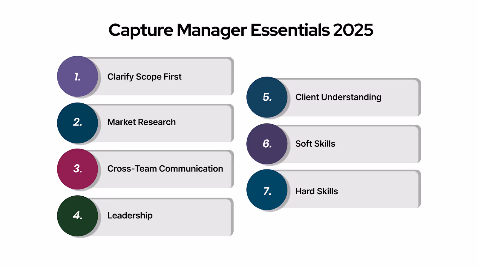 How to Become a Capture Manager? Key Skills and Qualifications You Need in 2025