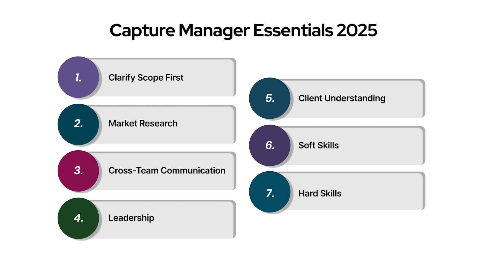 How to Become a Capture Manager? Key Skills and Qualifications You Need in 2025
