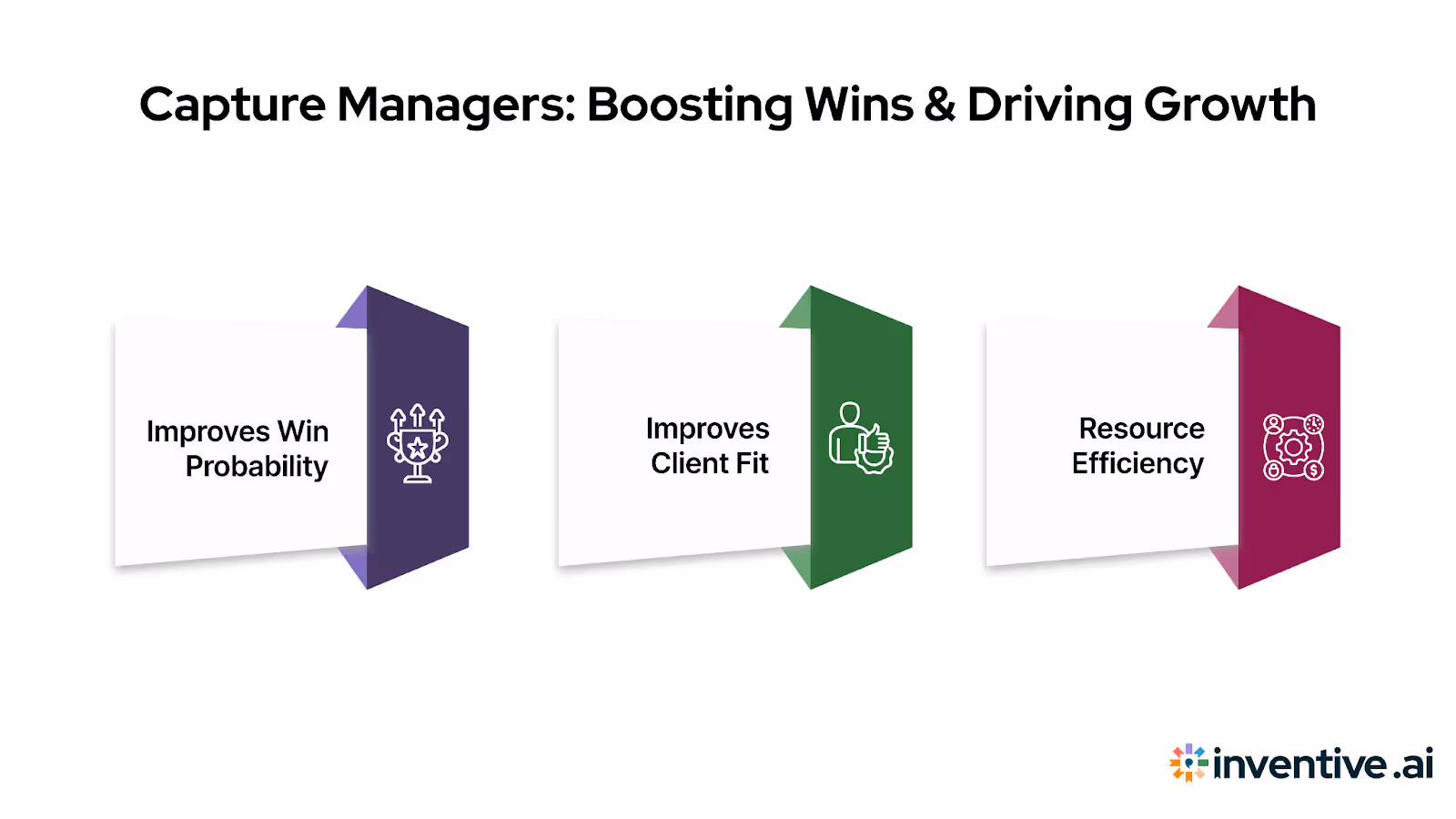 How do Capture Managers Boost Win Rates and Drive Business Growth?