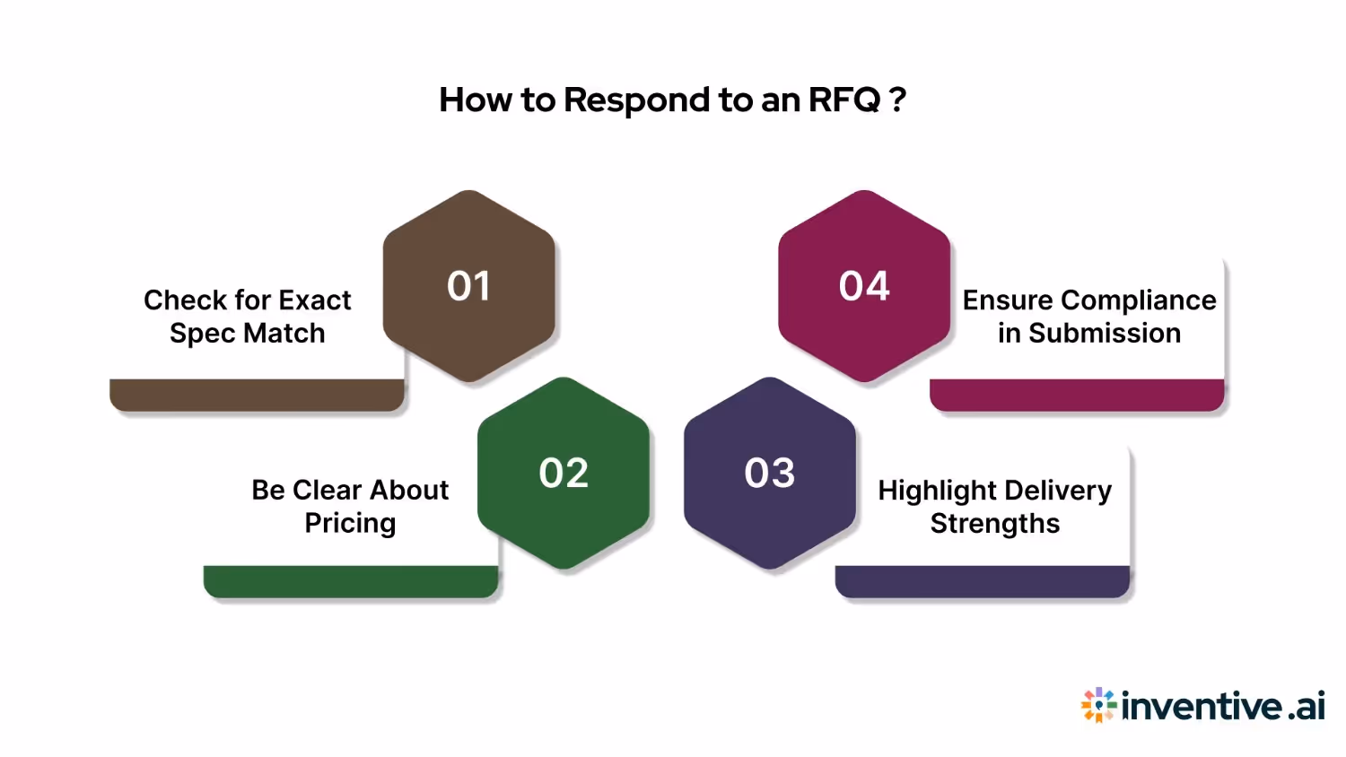 How to Respond to an RFQ