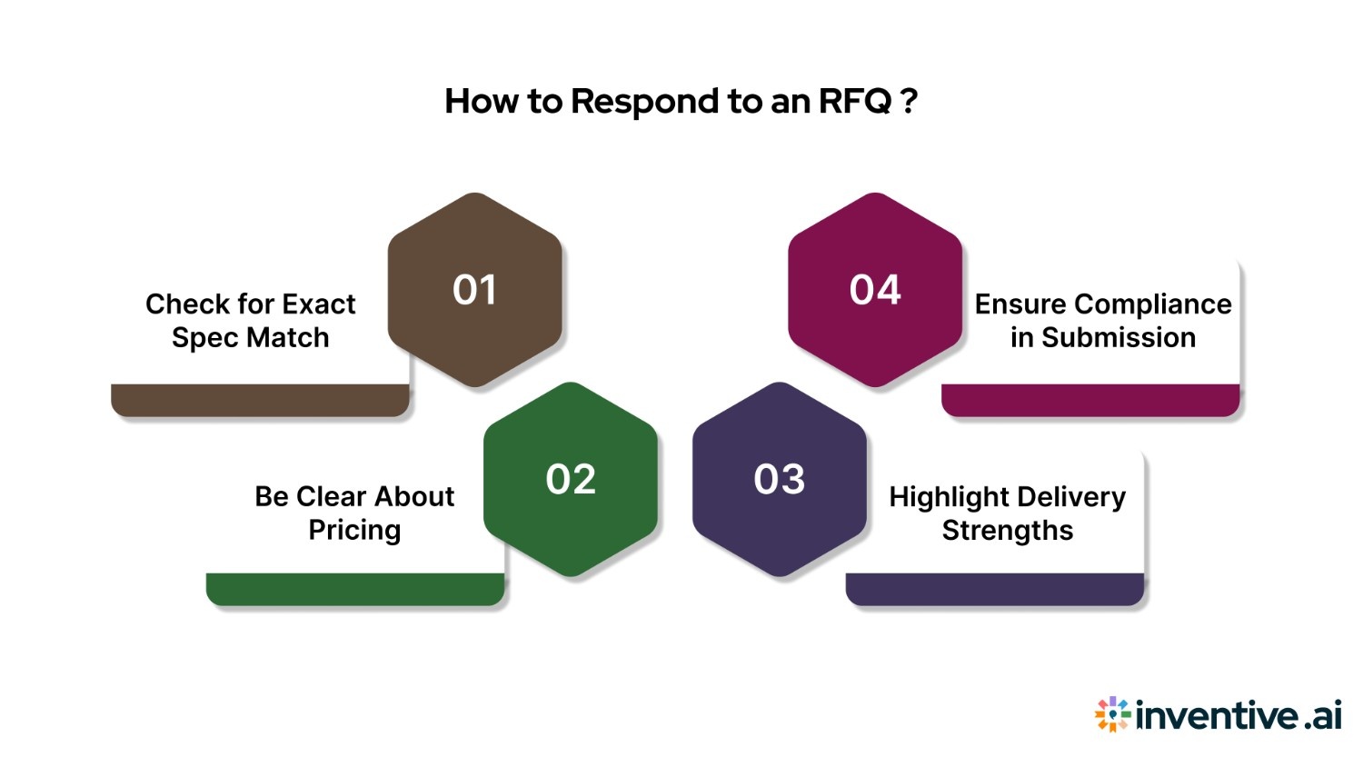 How to Respond to an RFQ