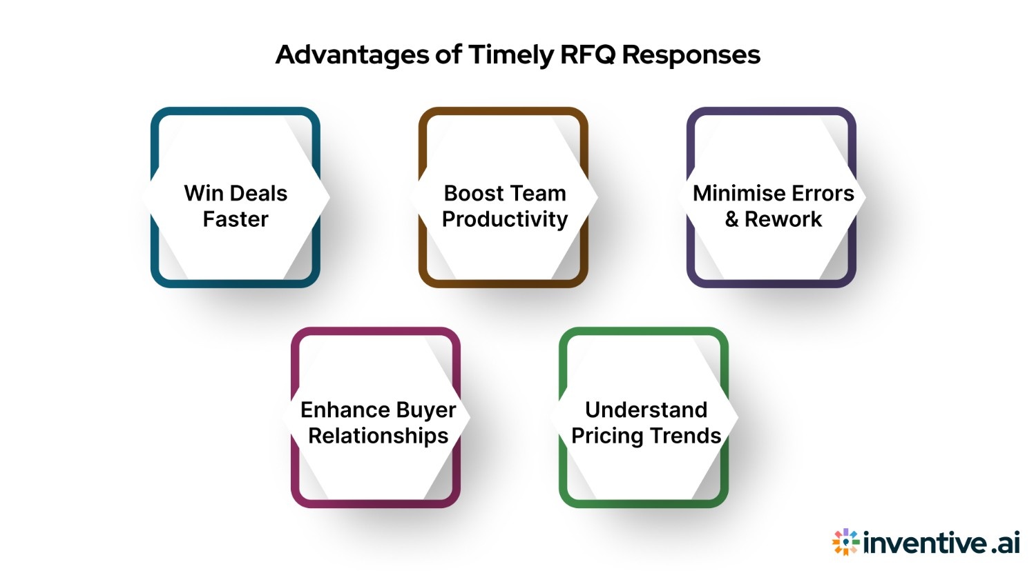 Benefits of Responding to RFQs Efficiently
