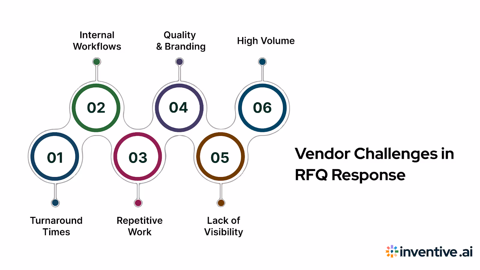 Overcoming RFQ Response Challenges: What Vendors Must Know