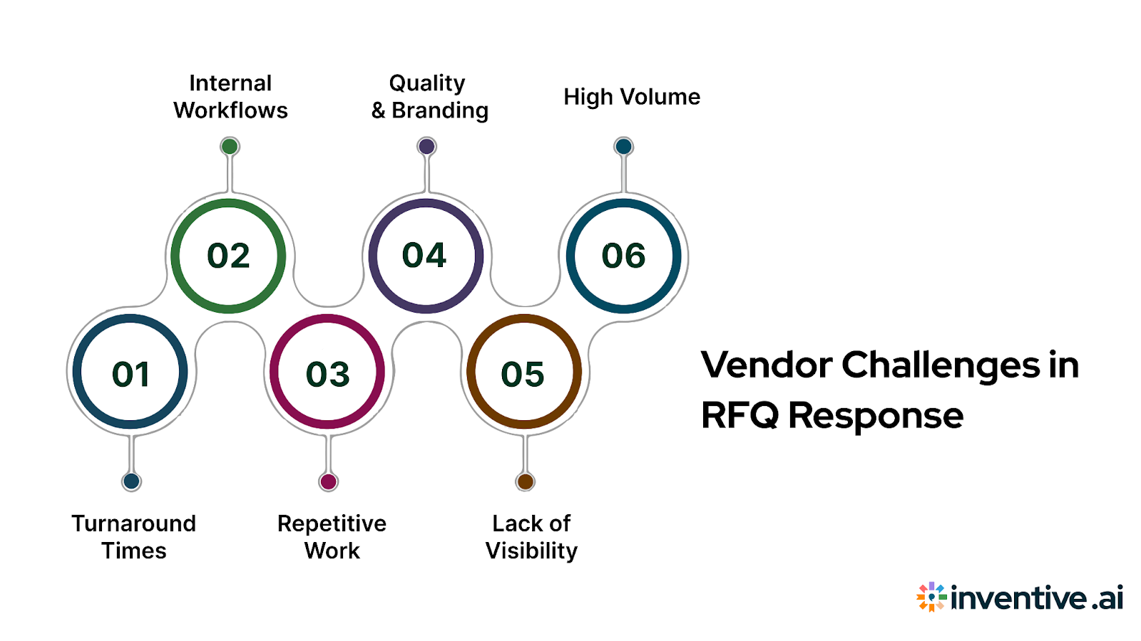 Overcoming RFQ Response Challenges: What Vendors Must Know