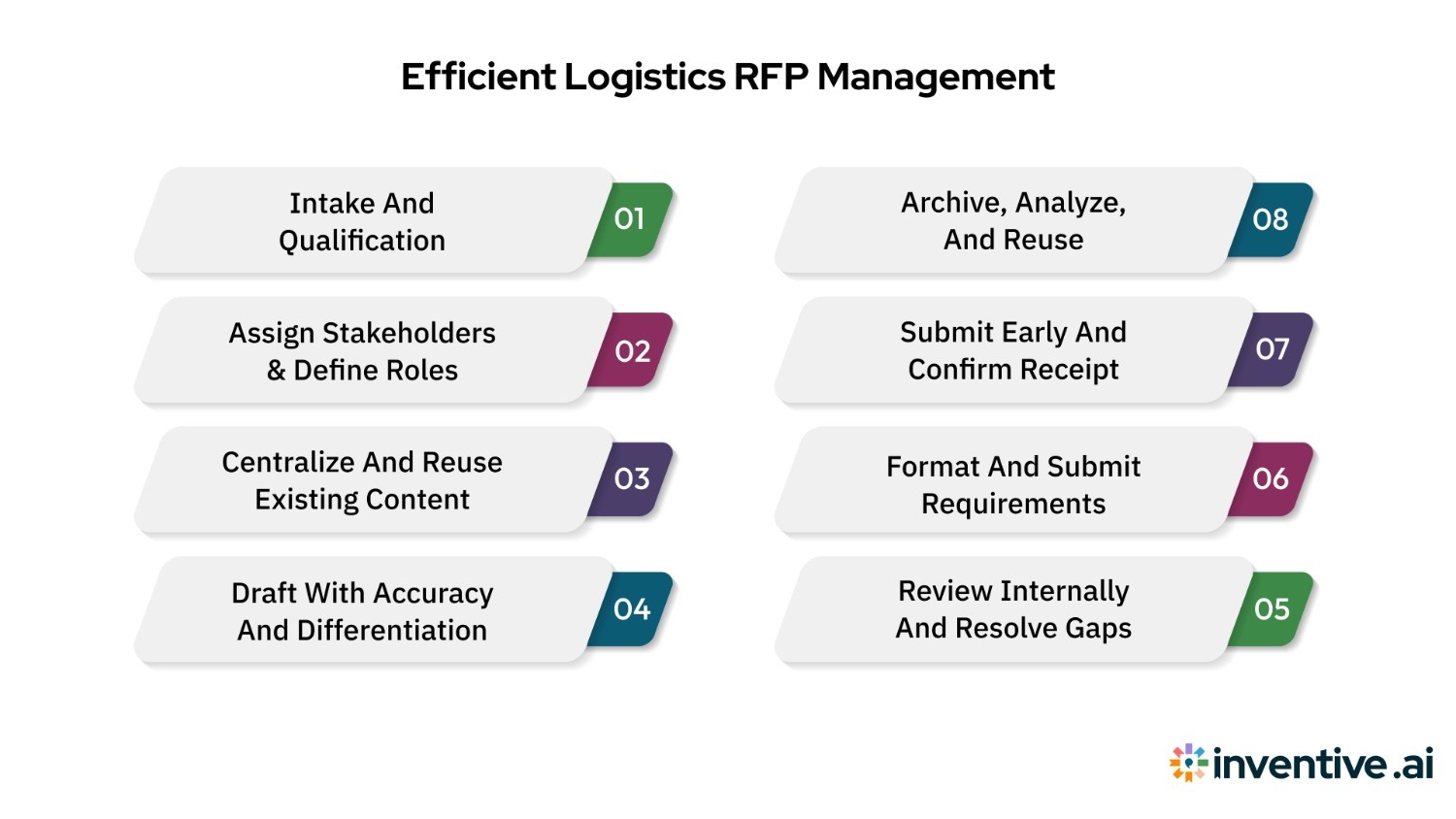 Step-by-Step Process: How to Manage a Logistics RFP Efficiently?