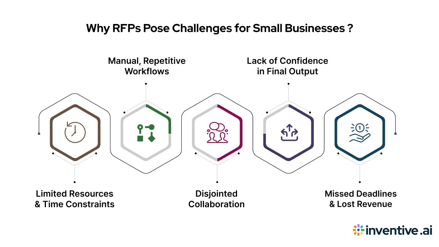 Why are RFPs Challenging for Small Businesses?