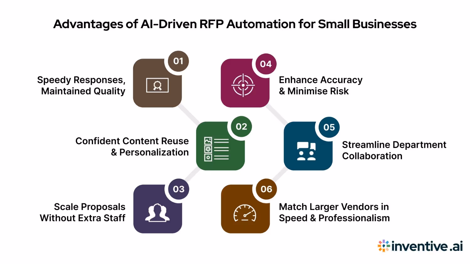 Benefits of AI-Powered RFP Automation for Small Businesses