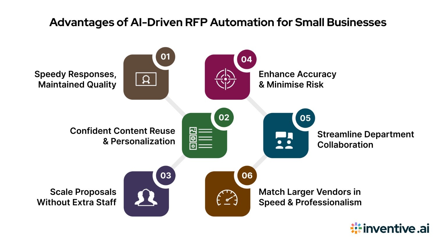 Benefits of AI-Powered RFP Automation for Small Businesses