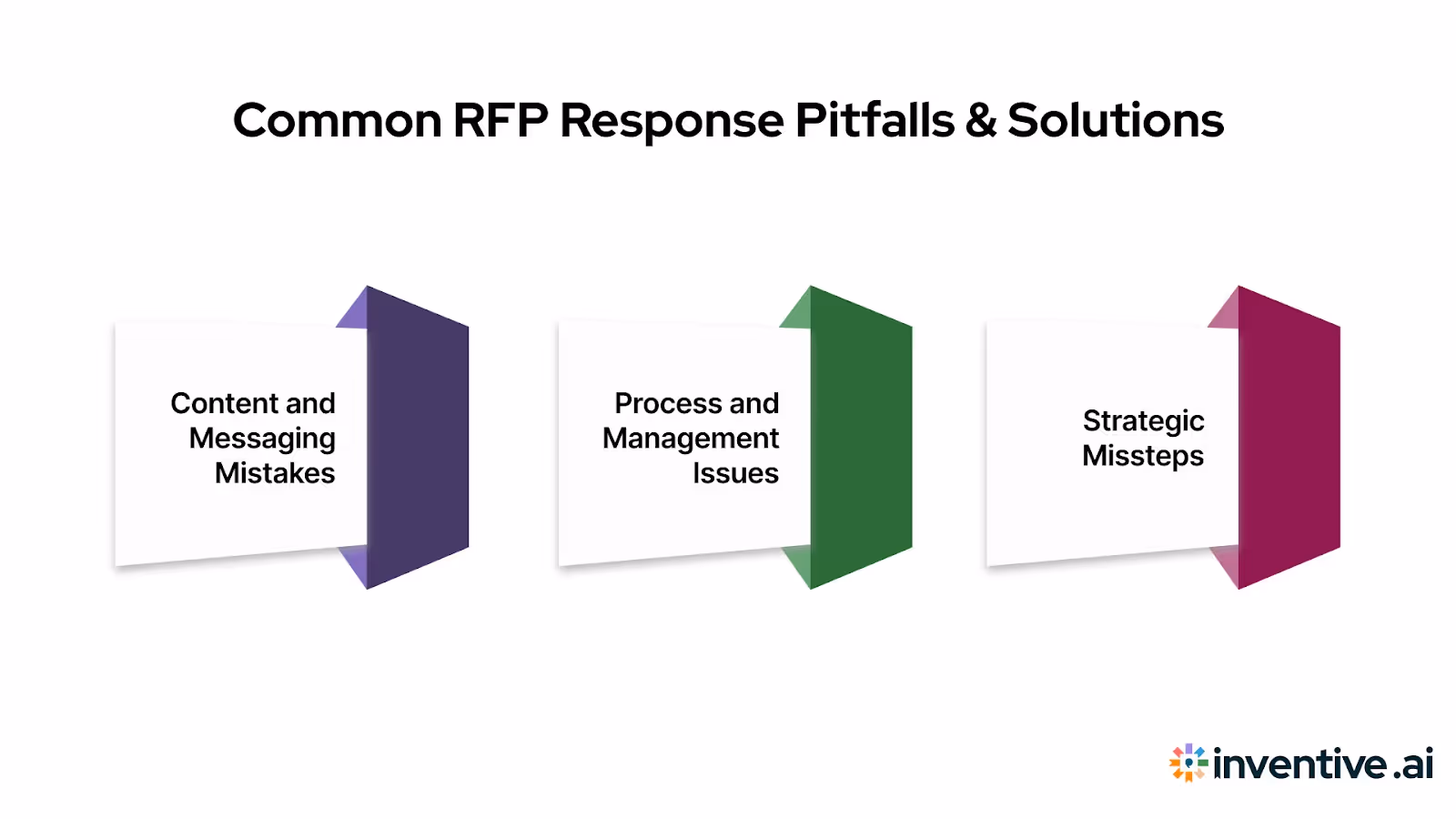 Common Pitfalls and How to Avoid Them in RFP Response