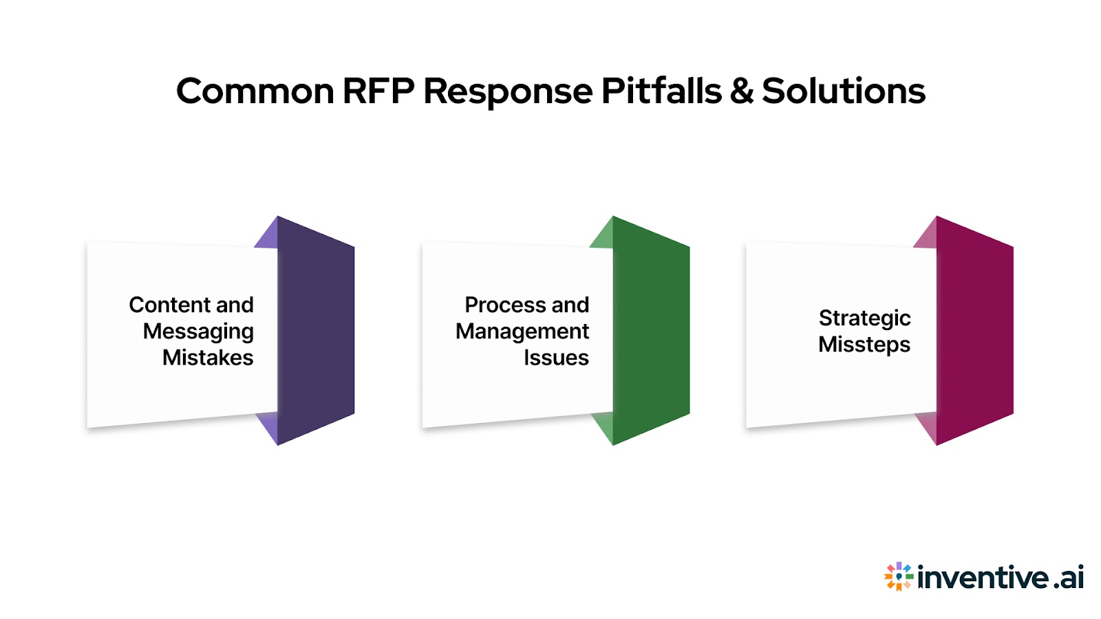 Common Pitfalls and How to Avoid Them in RFP Response