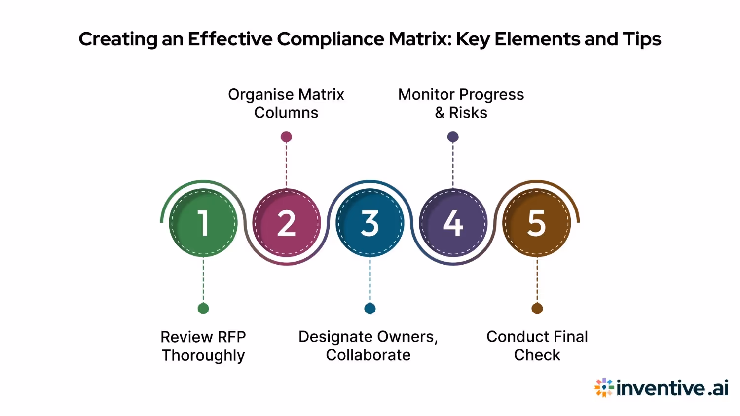 Building an Effective Compliance Matrix: What to Include and How to Get It Right