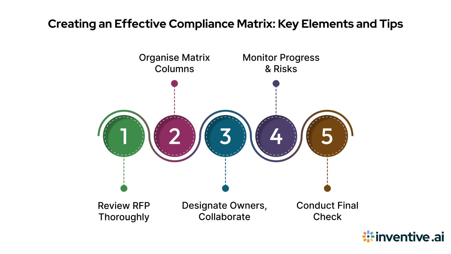 Building an Effective Compliance Matrix: What to Include and How to Get It Right