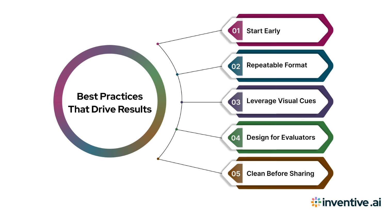 Best Practices That Drive Results
