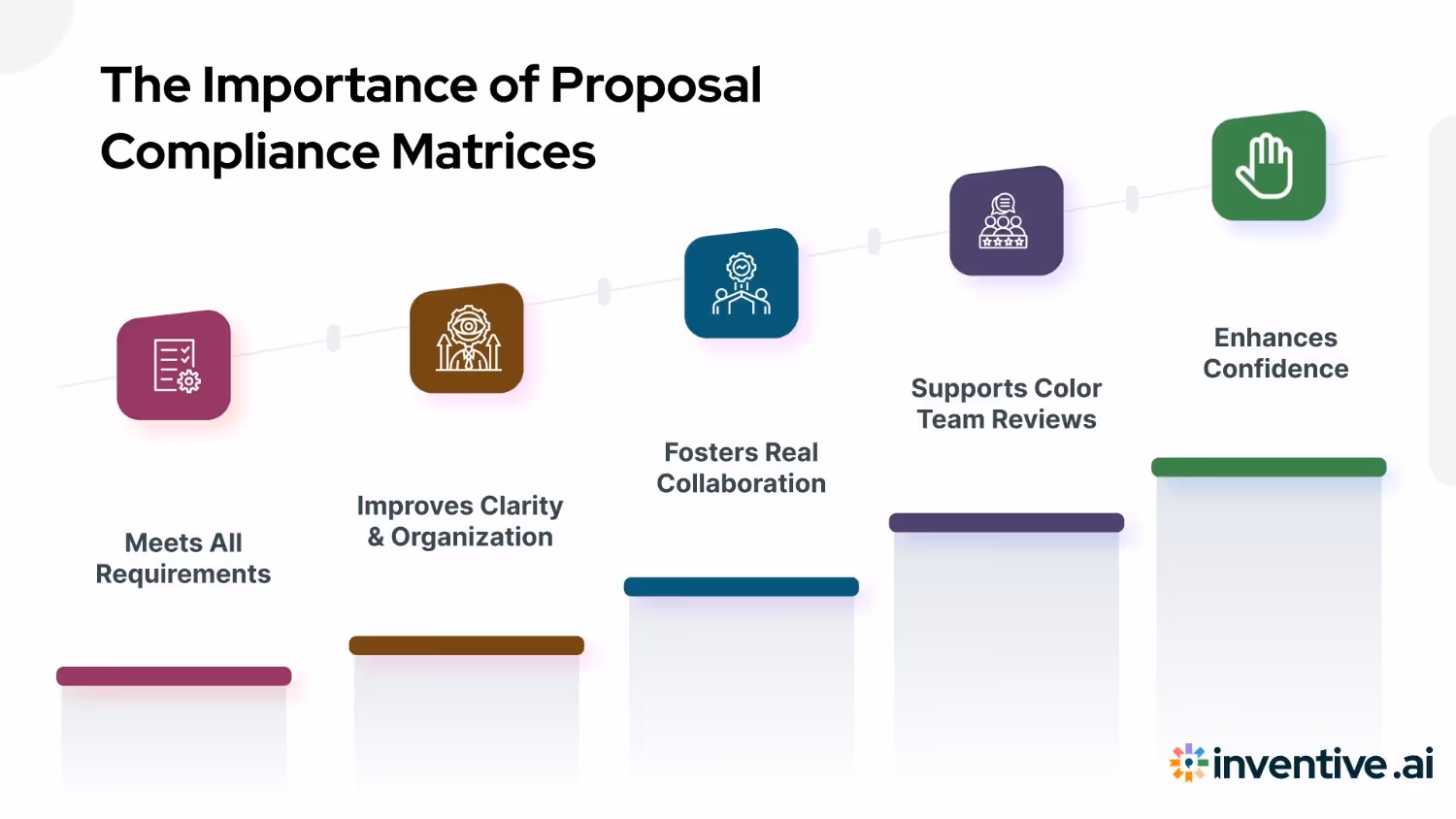 Why Proposal Compliance Matrices Are Critical