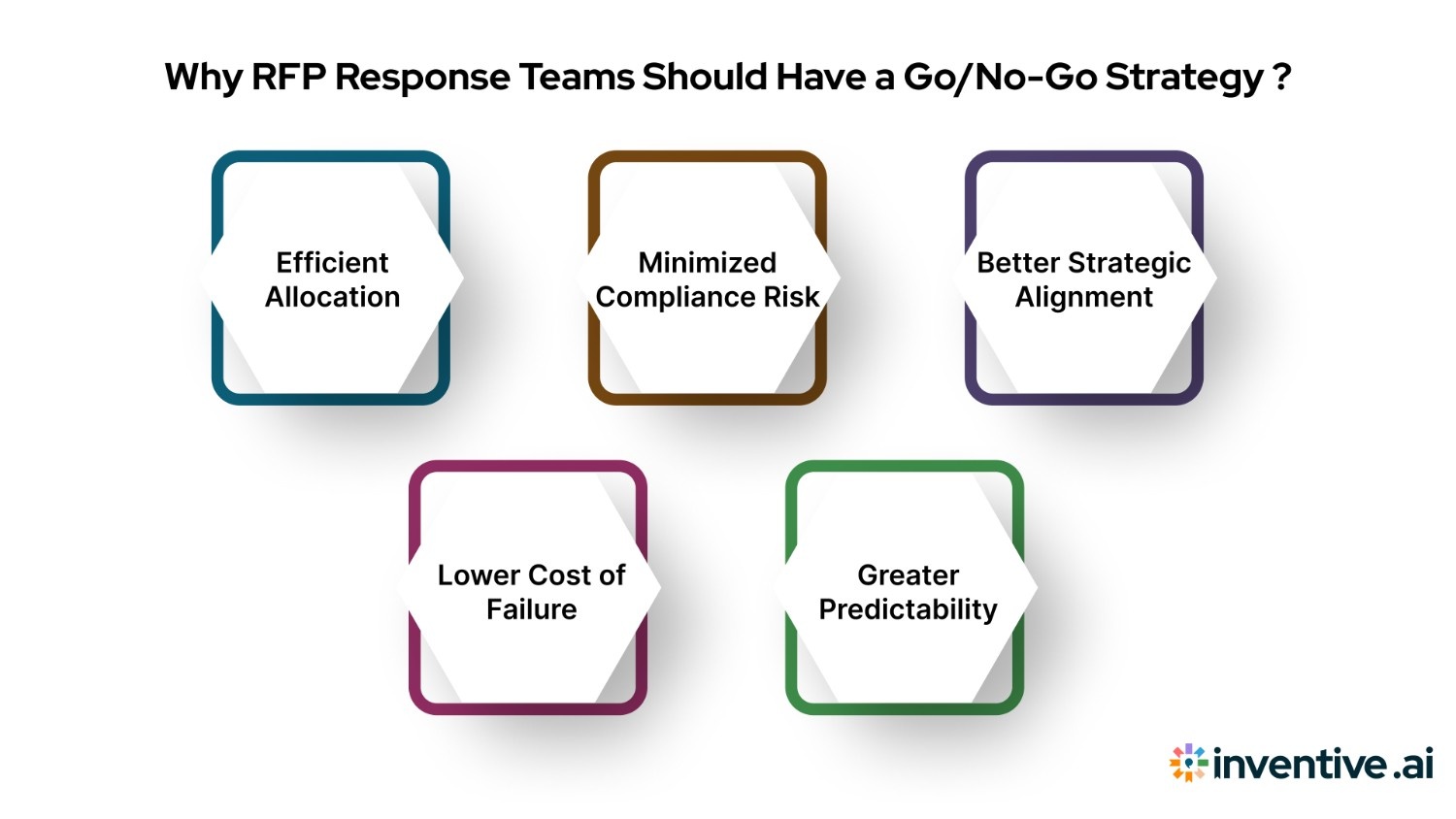 Why RFP Response Teams Need a Go/No-Go Strategy
